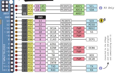arduino output pin current.